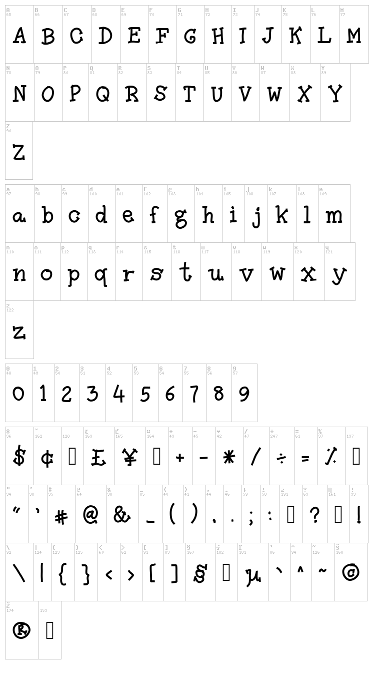 Amutham font map