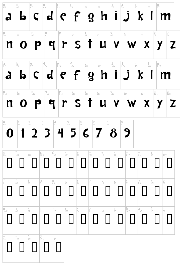 Andrea Karime font map