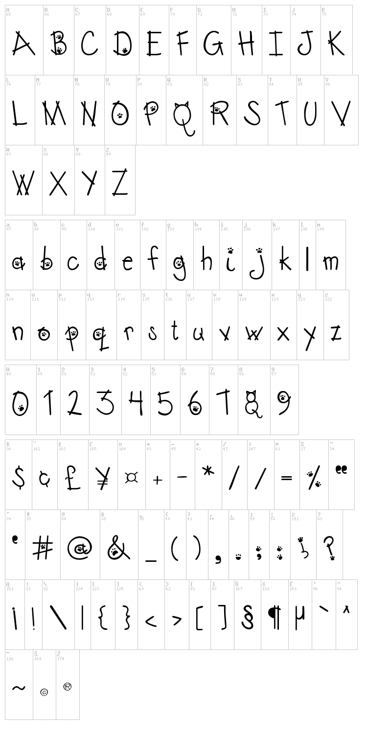 Austie Bost Kitten Klub font map