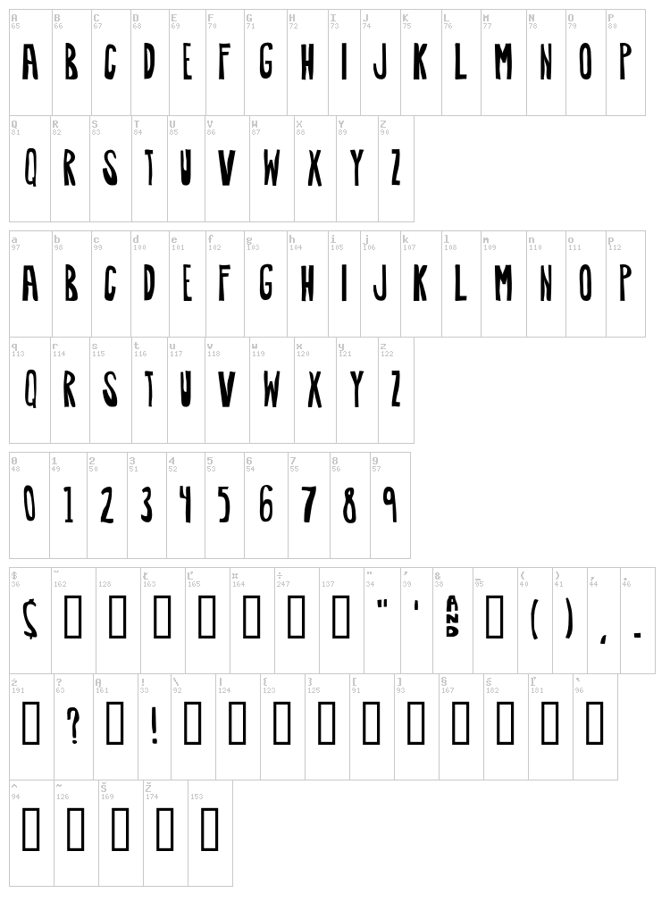 Awkward font map