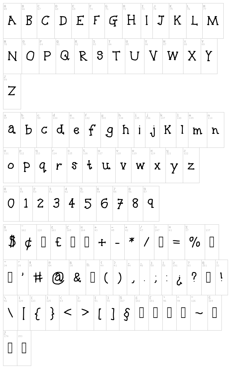 Bananananananana font map