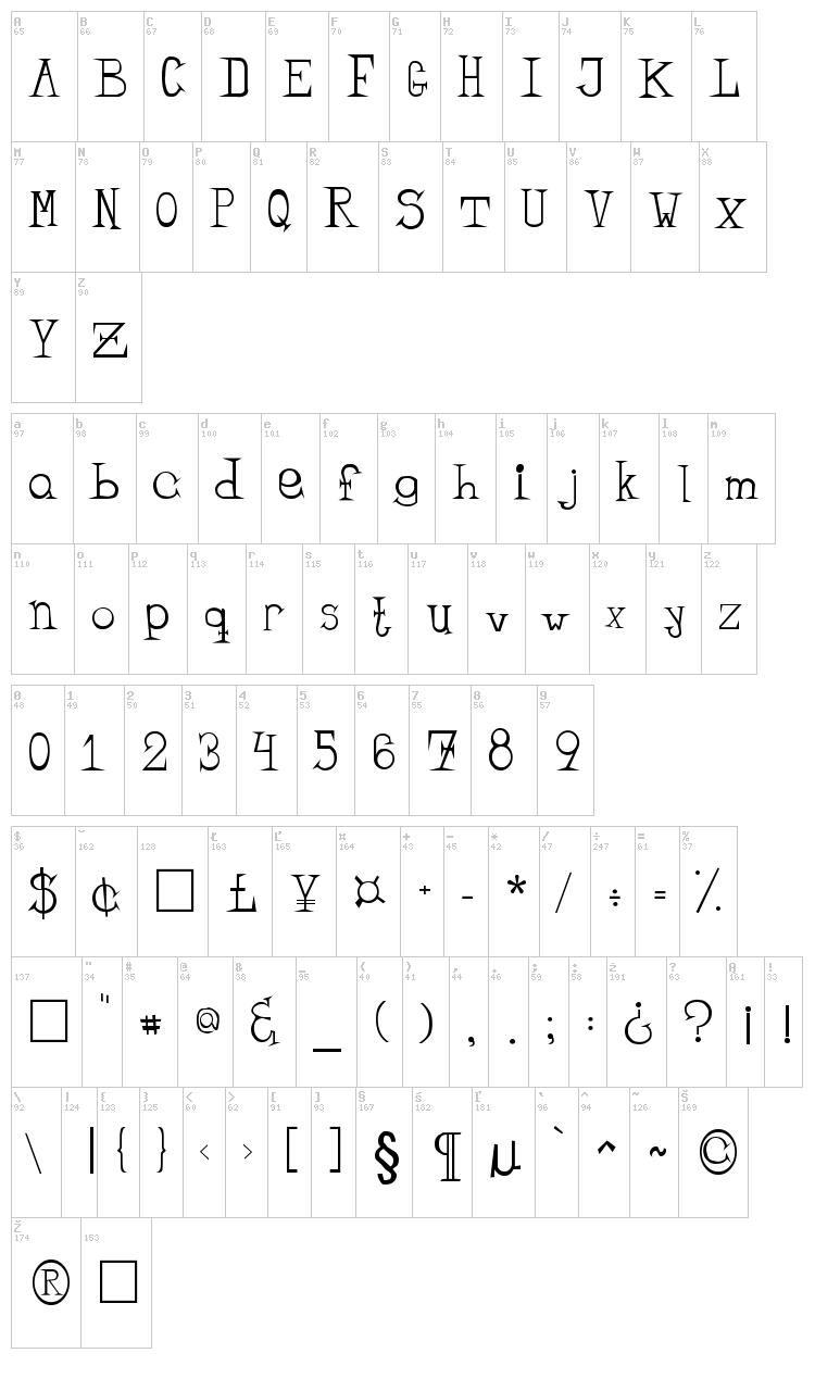 Bandit font map
