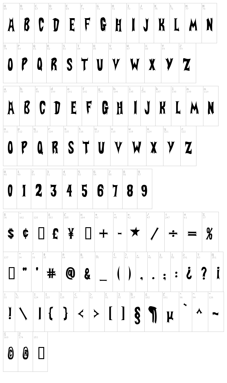 BatFont font map
