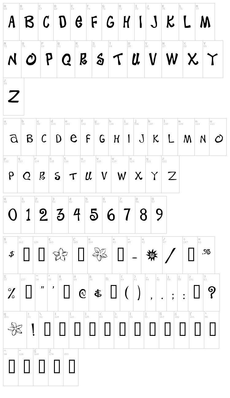 Beach Type font map