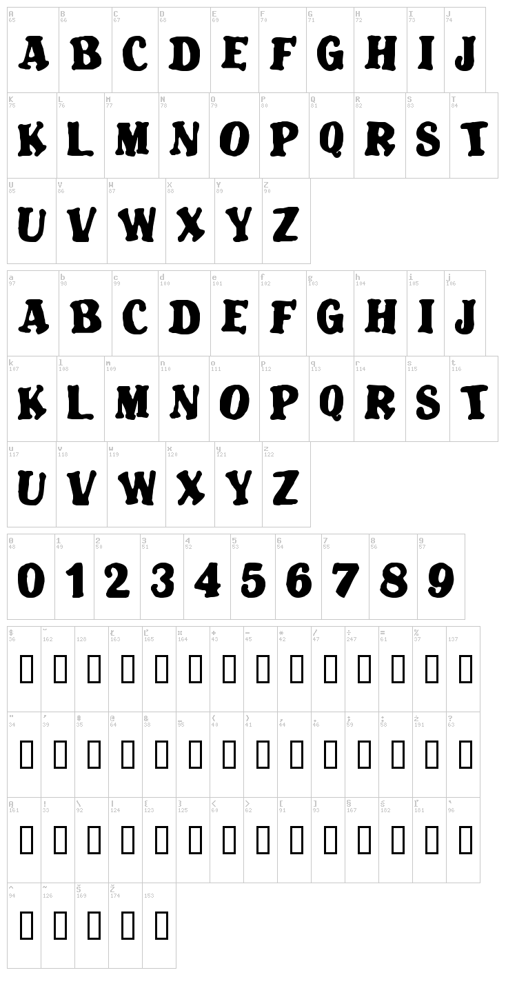 Blatant font map