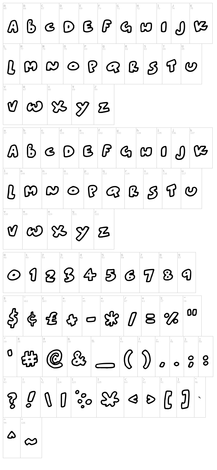 Blobtastics font map
