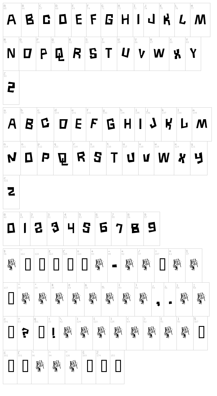 Borneo font map