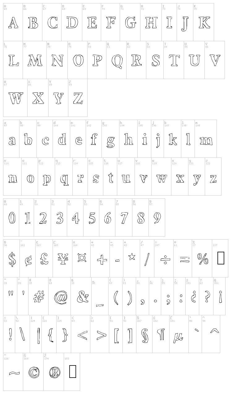 Bounty font map