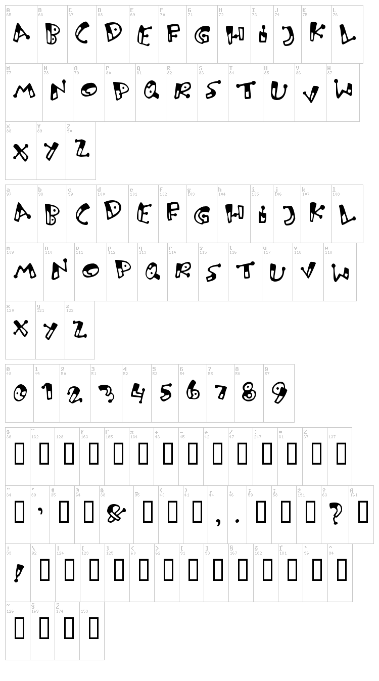 Bungnipper font map