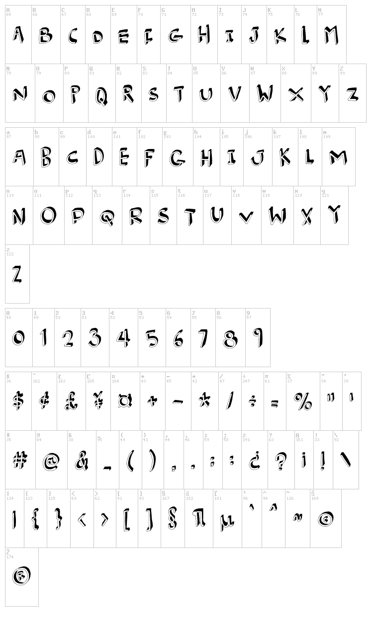 Burger Frog font map