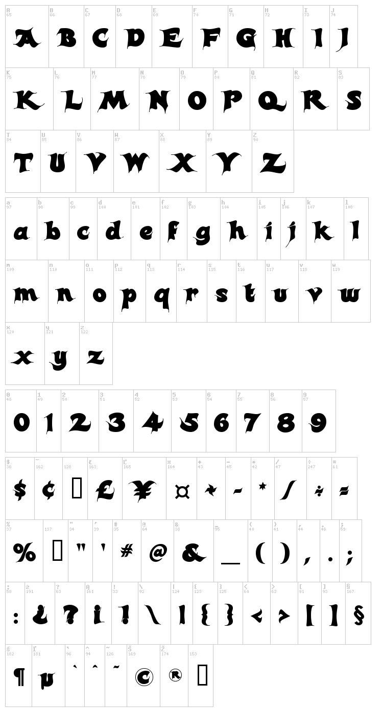Candles font map