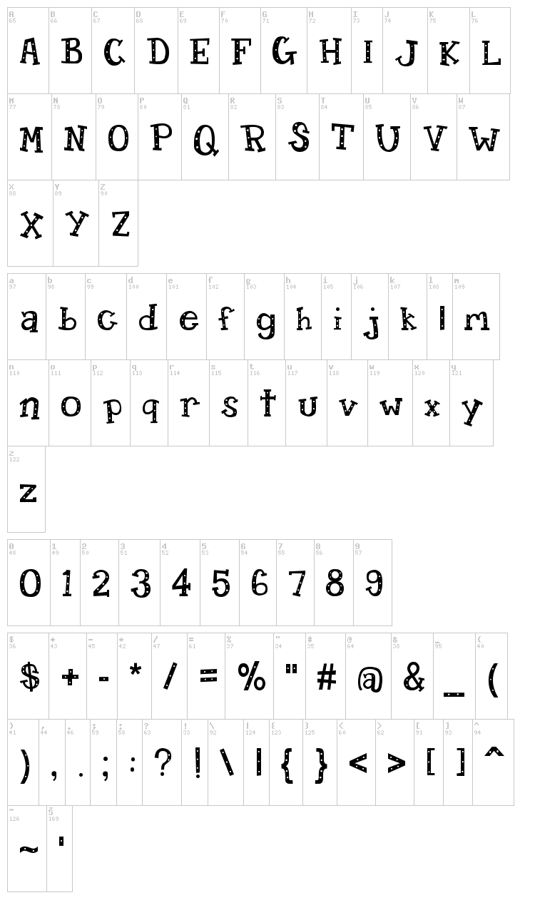 Candy Randy font map