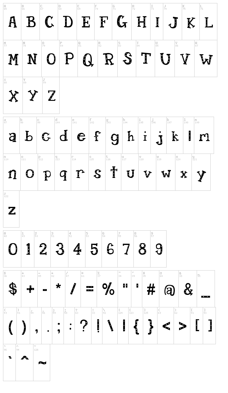 Candy Randy font map