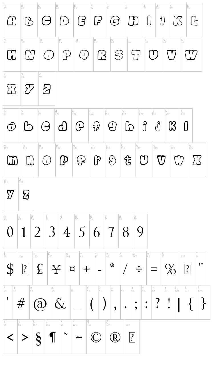 Child font map