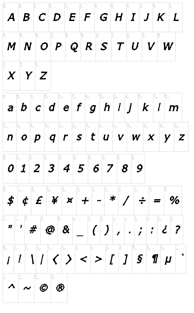 Chizz font map