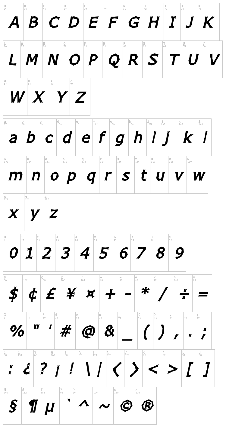 Chizz font map