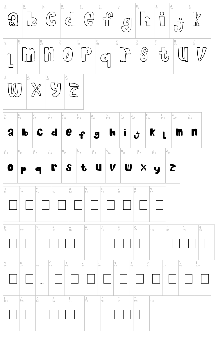 Chocolate Muffin font map
