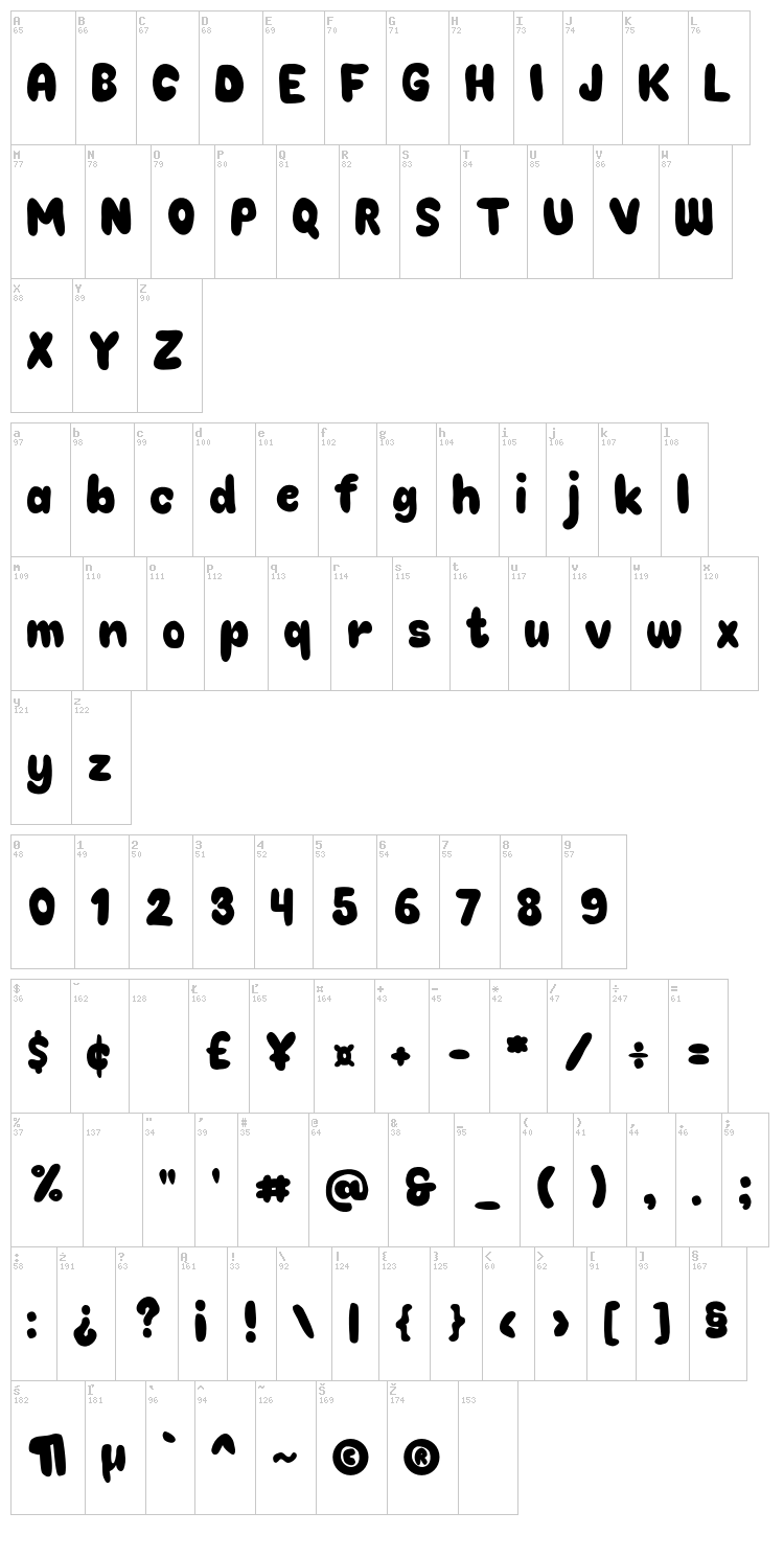 Choko font map