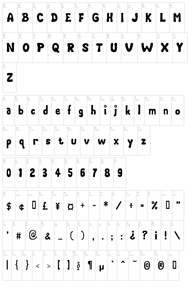 Chubby Cheeks font map