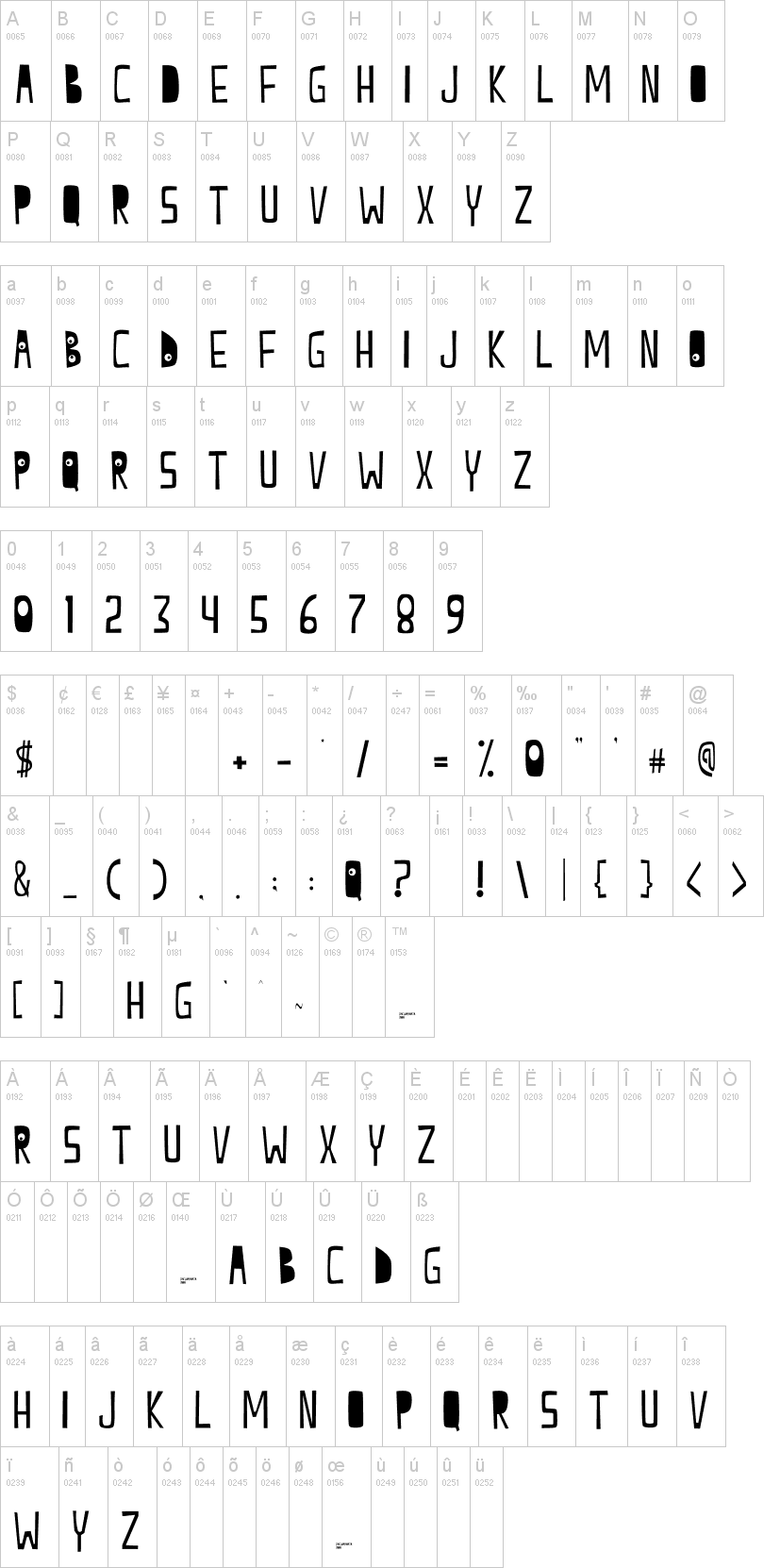 Citrus 2008 font map