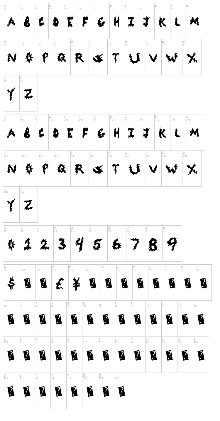 Code Danger font map