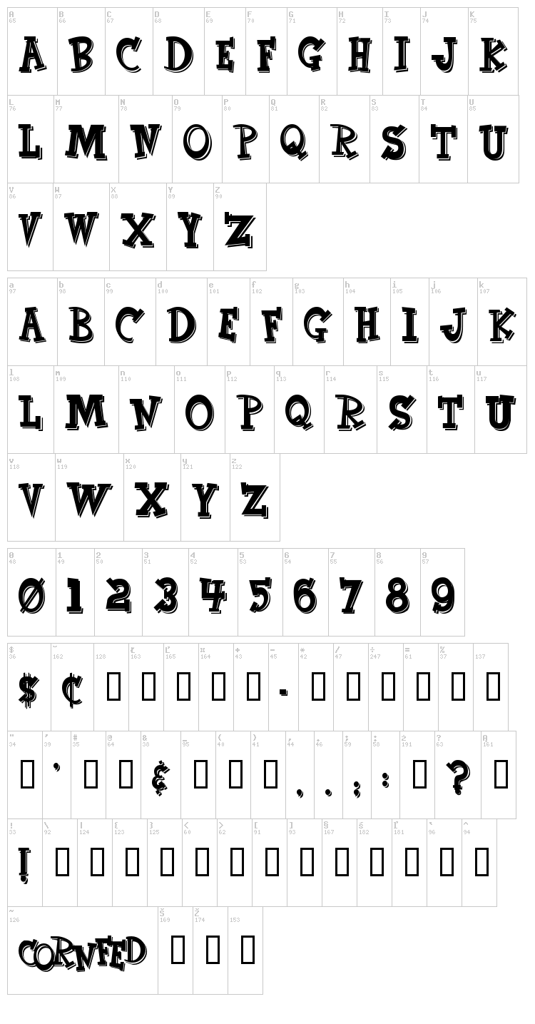 CornFed font map