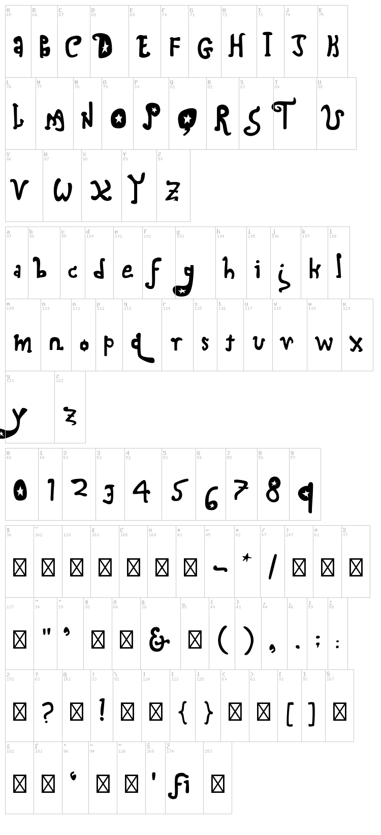 Craig font map