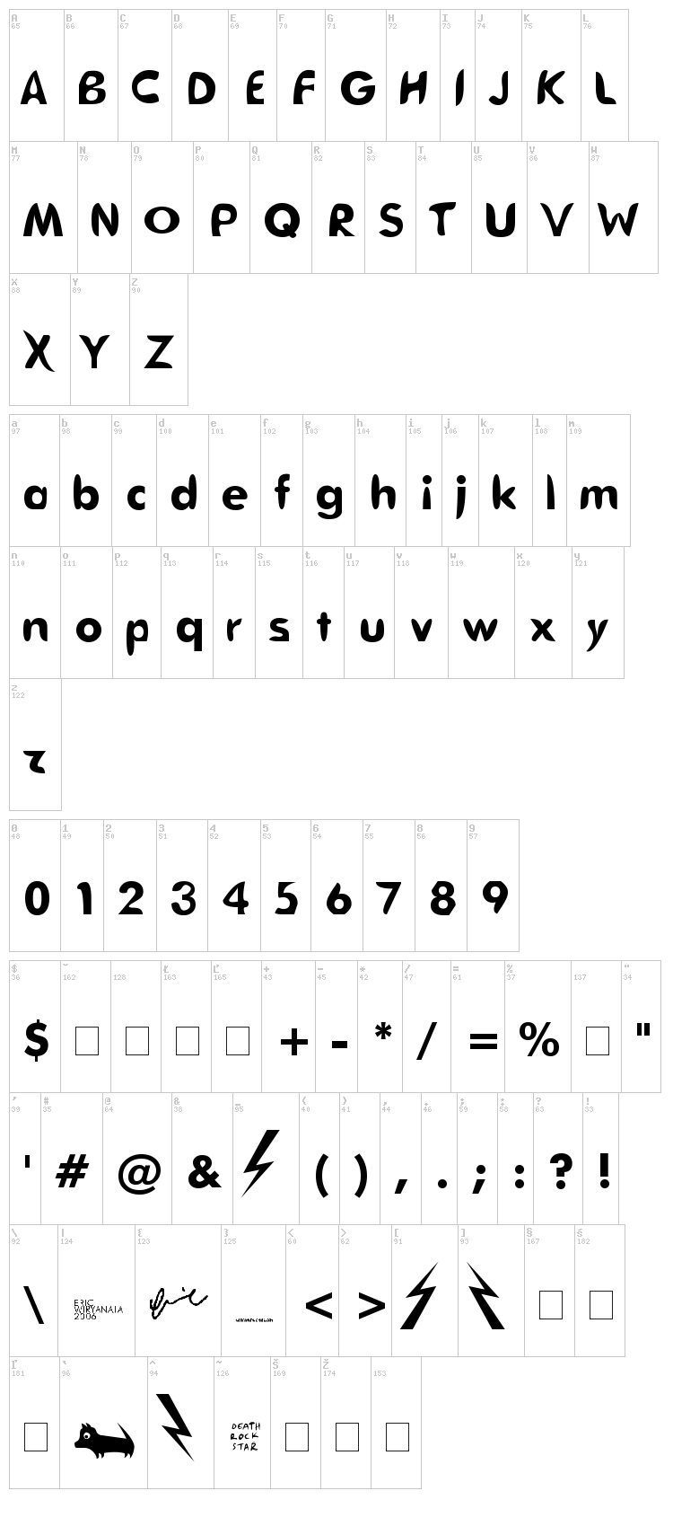 Death Futurist font map