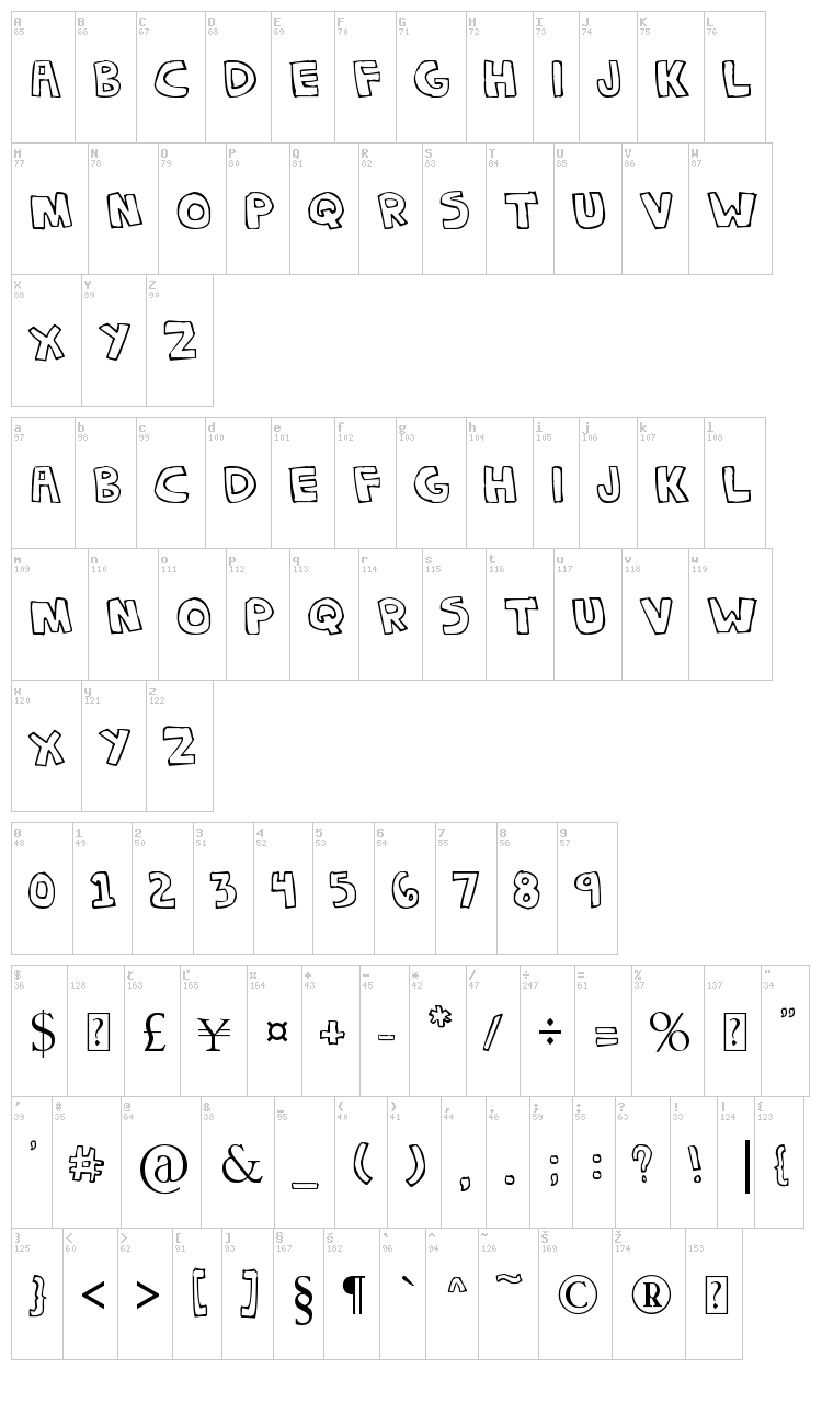 Denne Chokipi font map