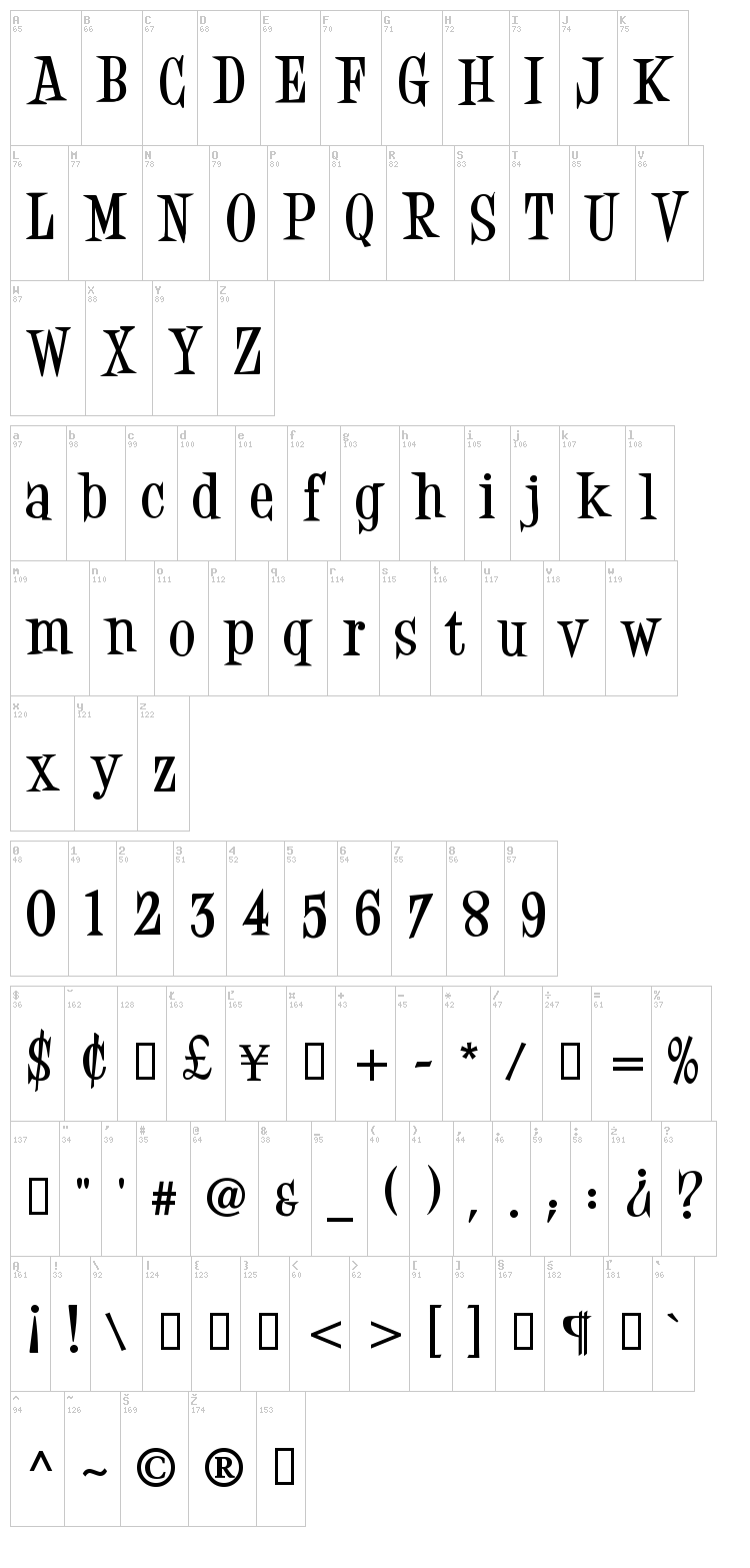 Desigers font map