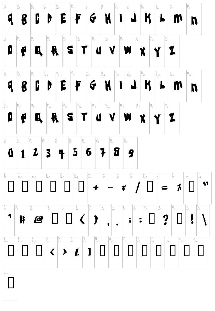Earthquake font map