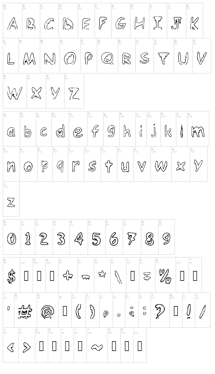EmoO font map
