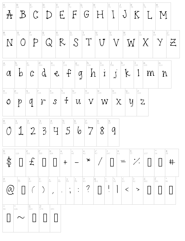 Endpoints font map