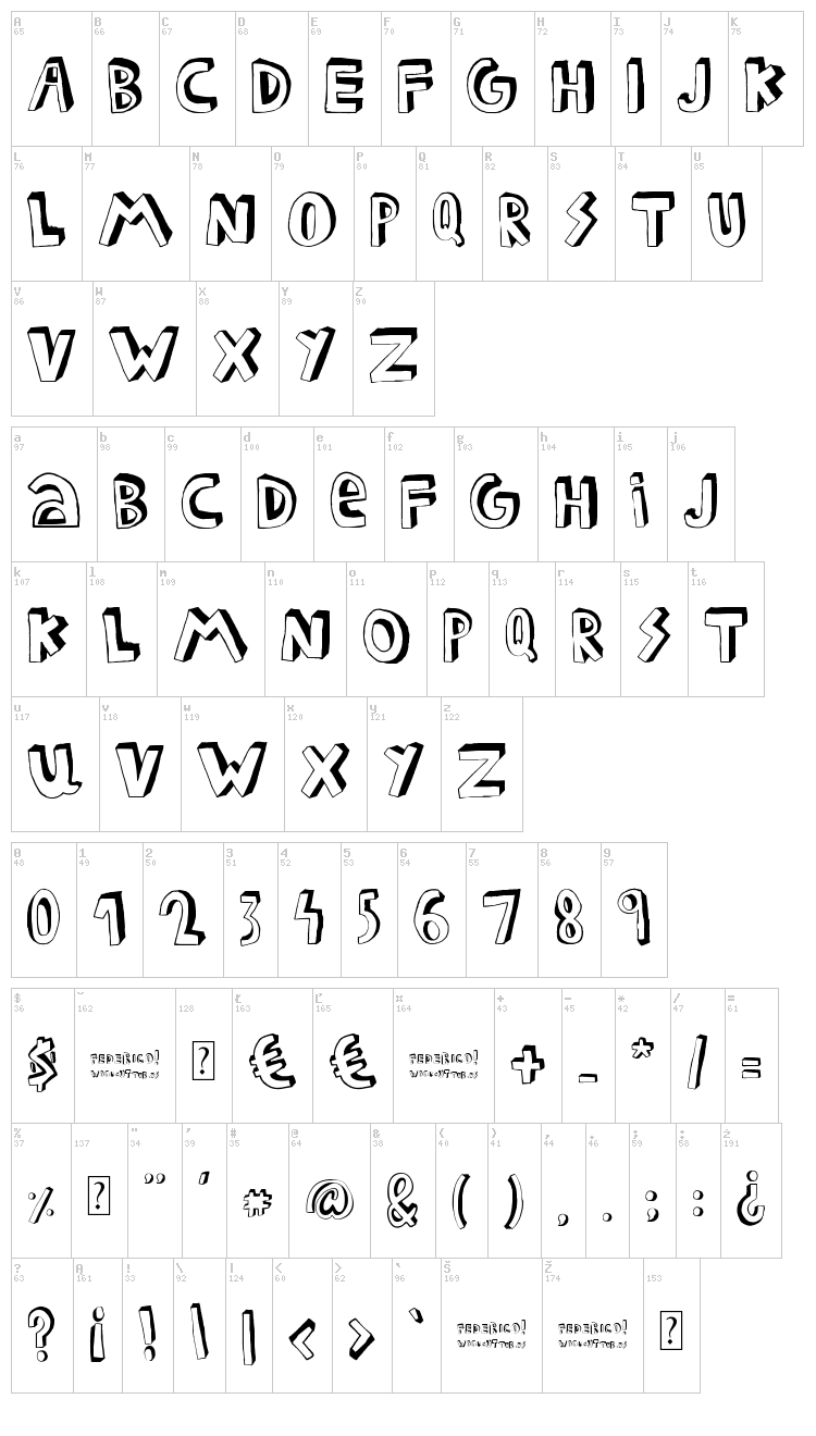 Federico font map