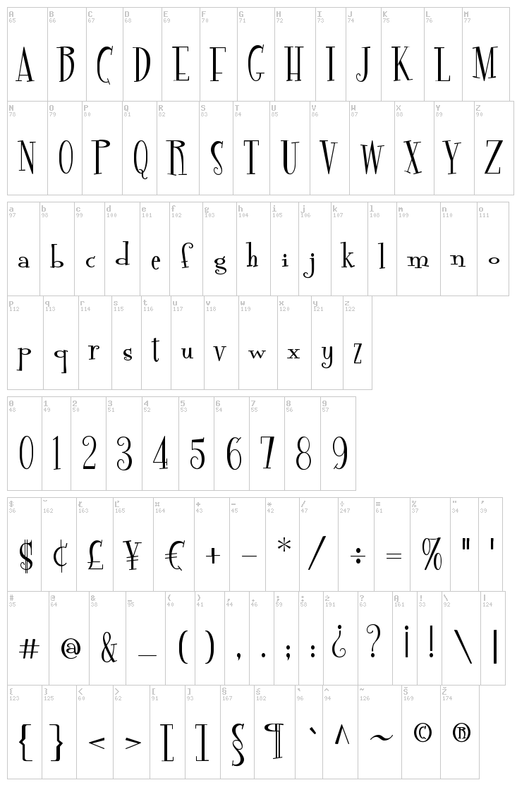 Fontdinerdotcom font map
