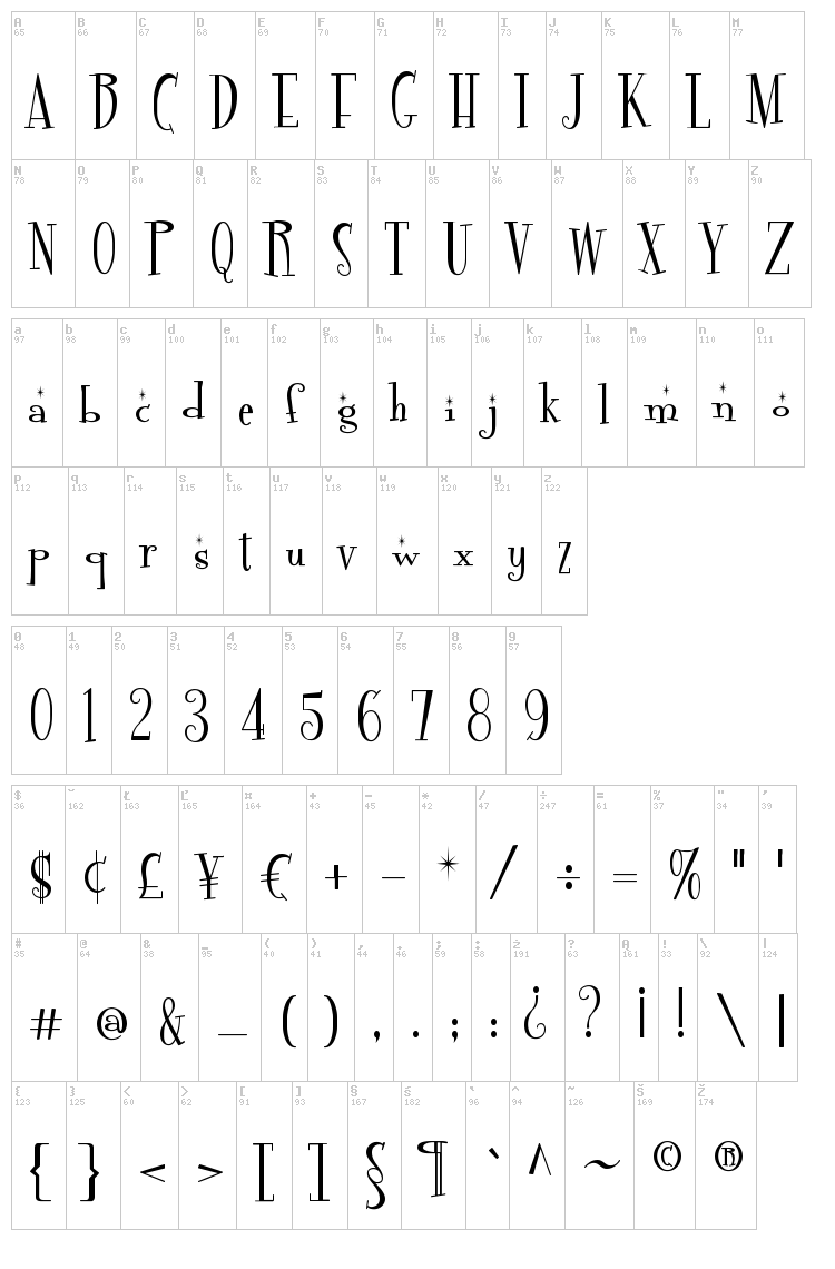 Fontdinerdotcom font map