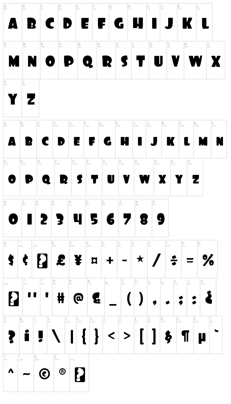 Foo font map