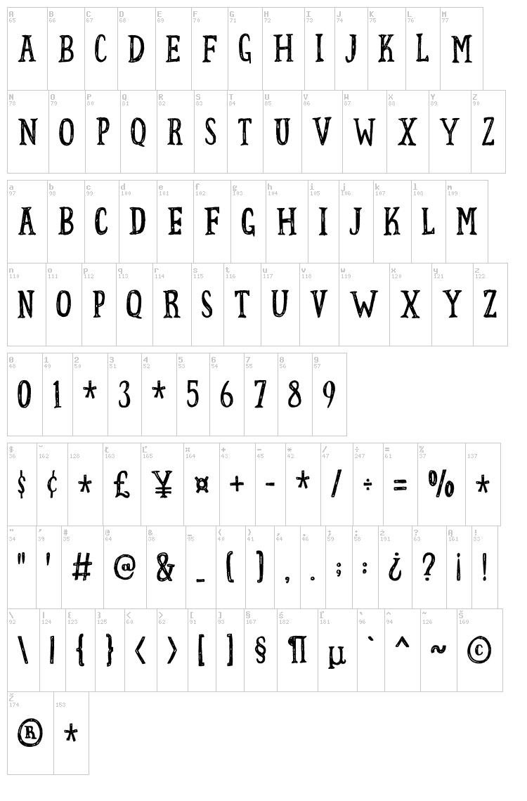 Fortunate font map