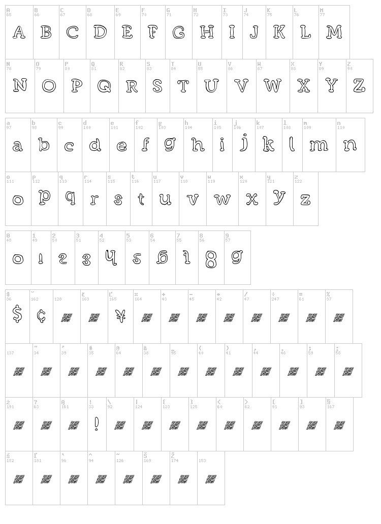 Fun Meats DT font map