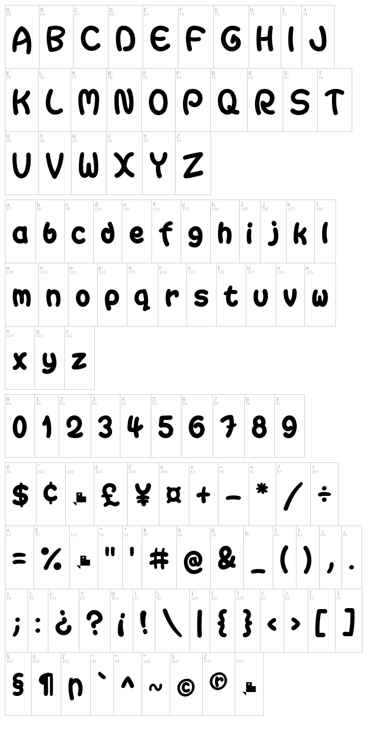 Gaitera Ball font map