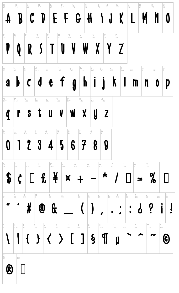 Gobbledegook font map