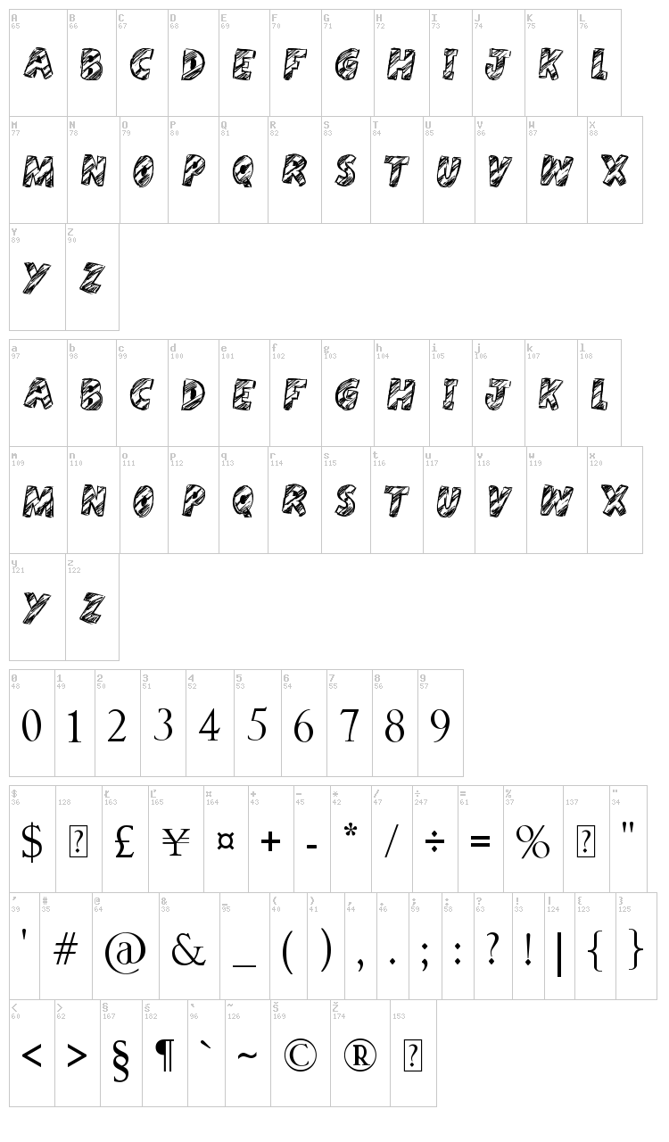 Harristoon font map