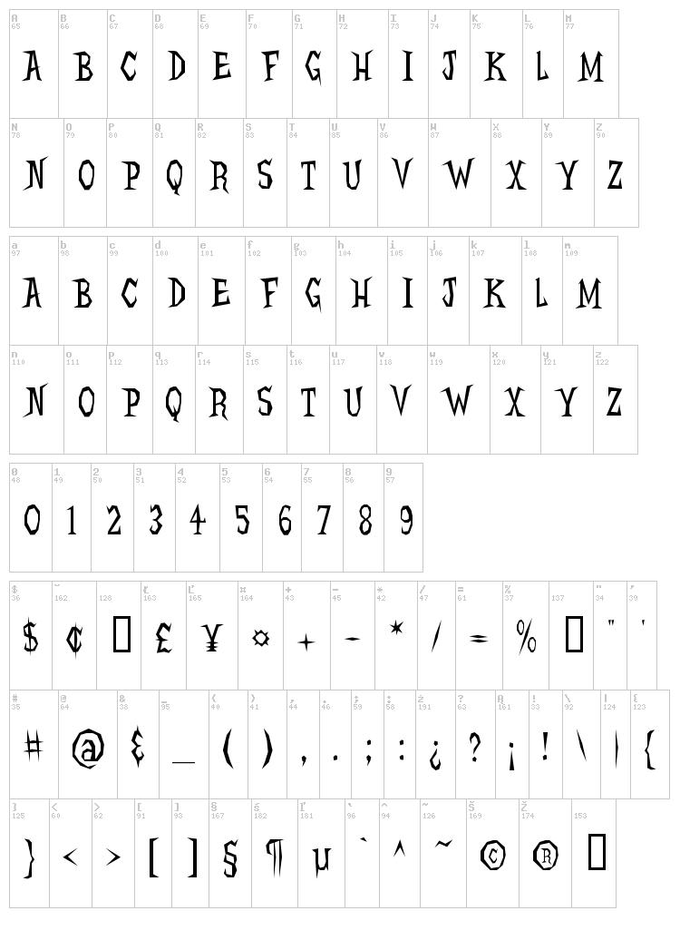 Hellcats BV font map