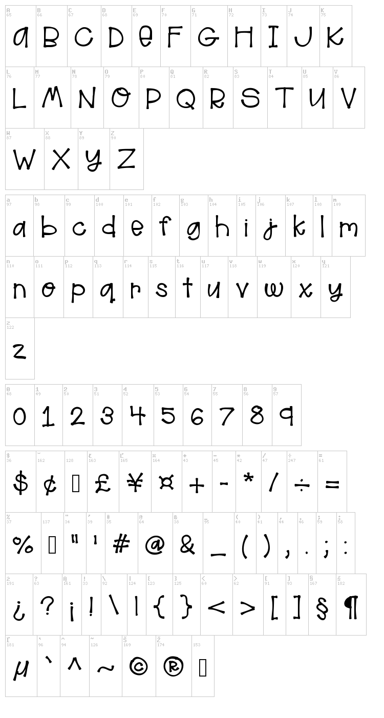 Hello Aloha font map