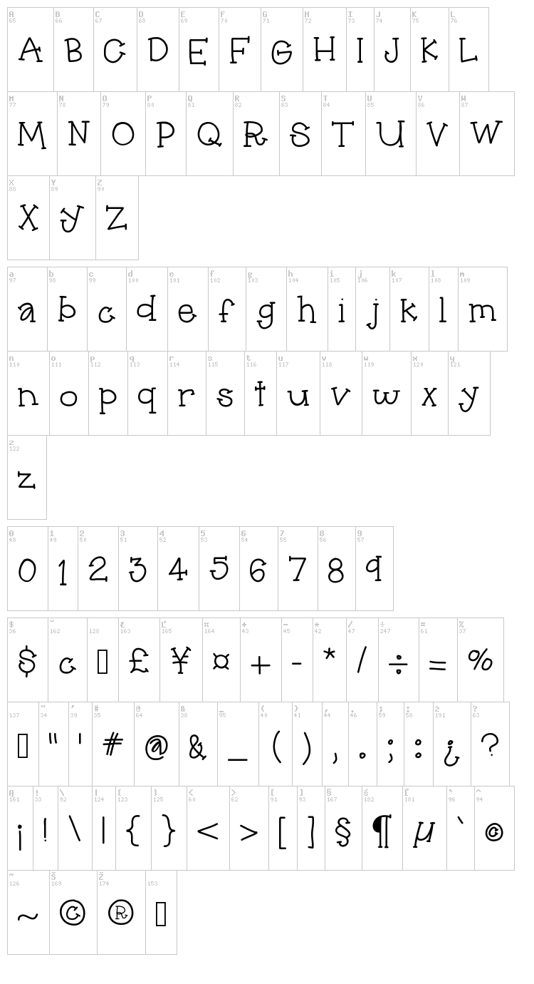 Hello Pippi font map