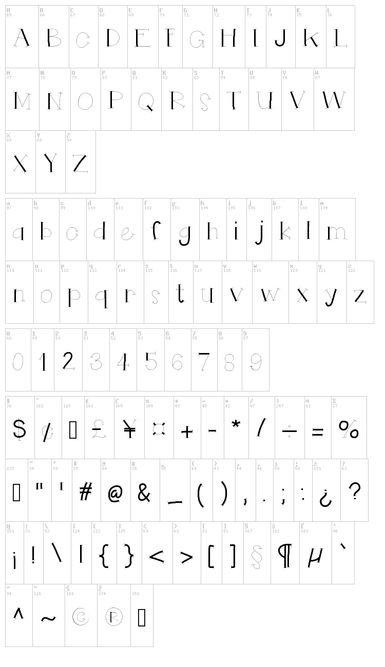 Hello Ruhdonkulous font map