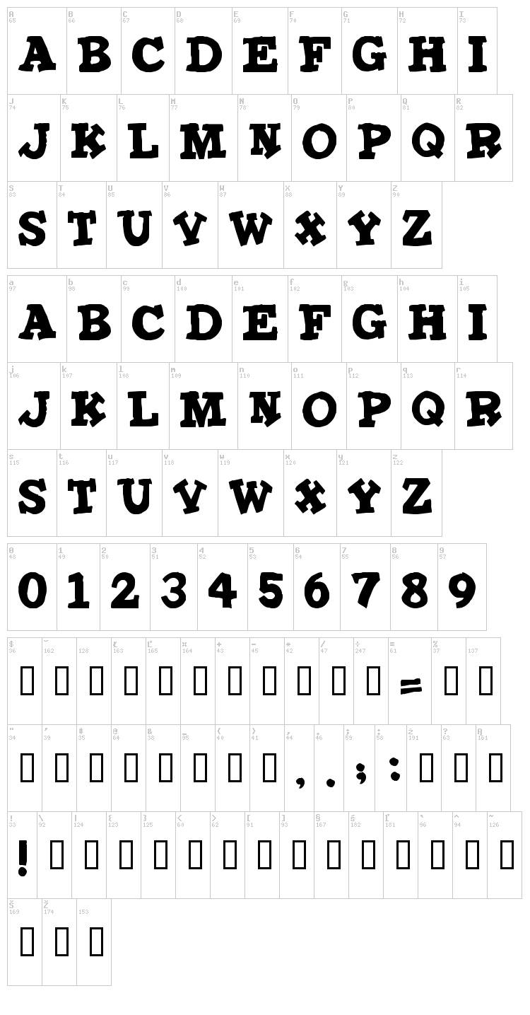Iron Man font map
