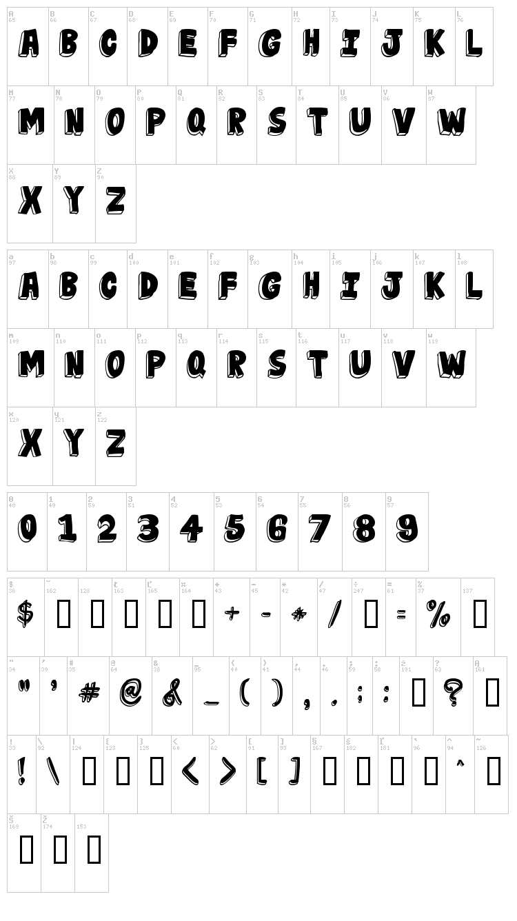 Jabjai font map
