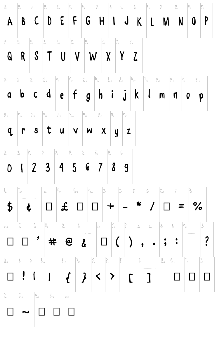 Joanne Enzyme Kinetics font map