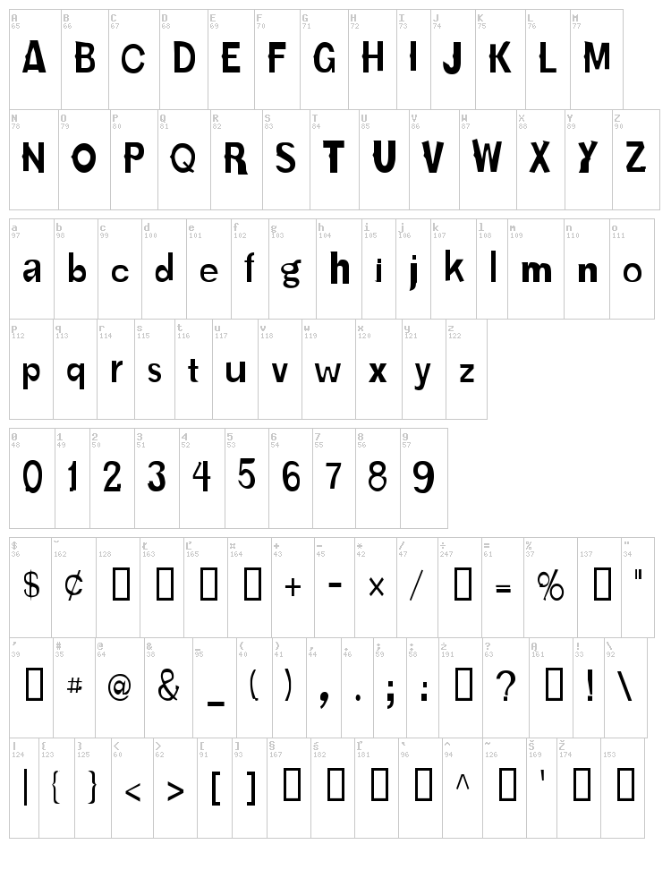 Karloff font map